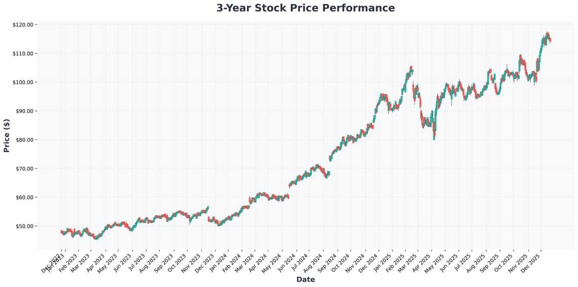 Plug Power, Kohls, and Beyond Navigating Growth, Value, and Stability for 2026