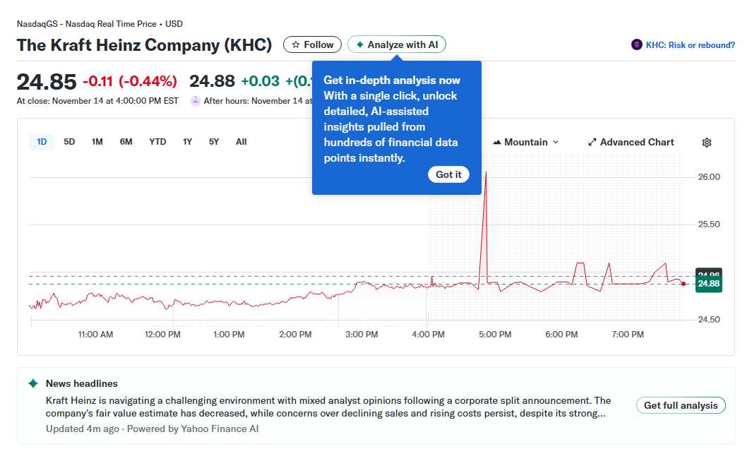 Kraft Heinz at a Crossroads Bearish Signals, Impending Split, and Investment Outlook
