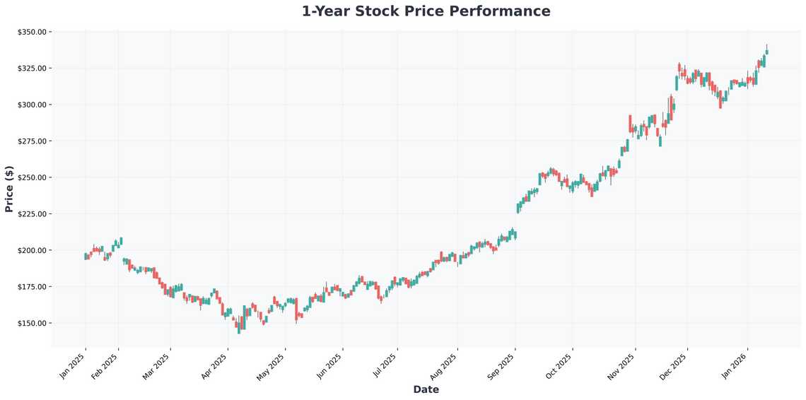 Buffetts Google Bet & The AI Wave Your 2026 Tech Investing Blueprint