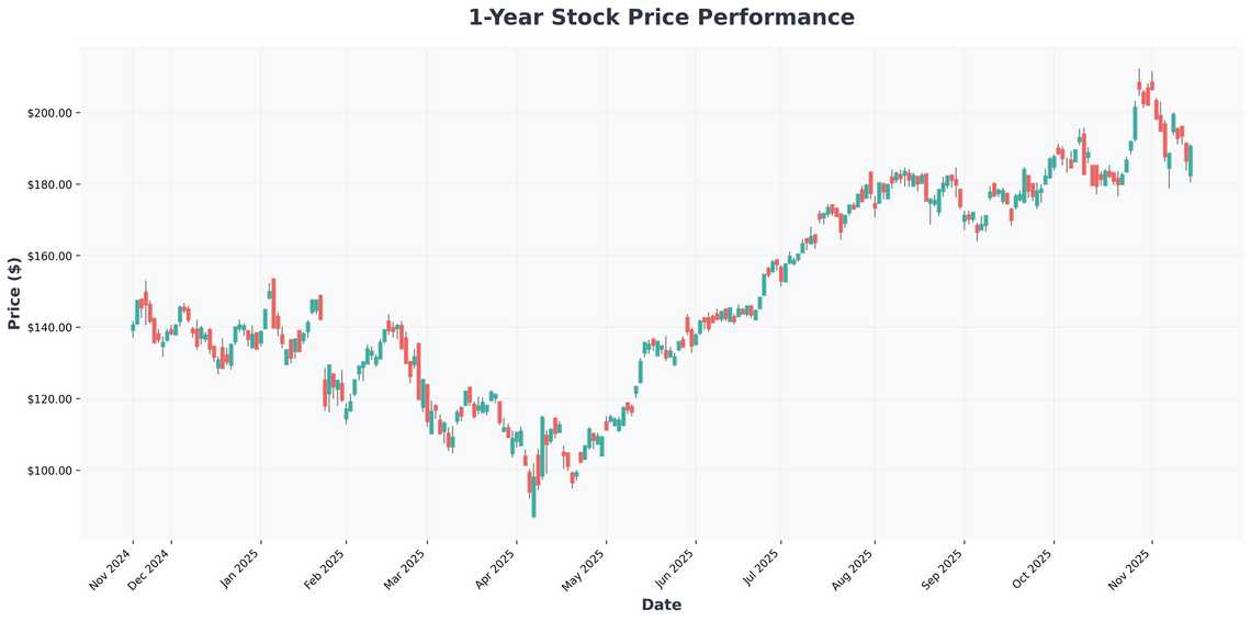 Market Crossroads Nvidia Earnings, Employment Data, and Small-Cap Resilience Define Investment Landscape