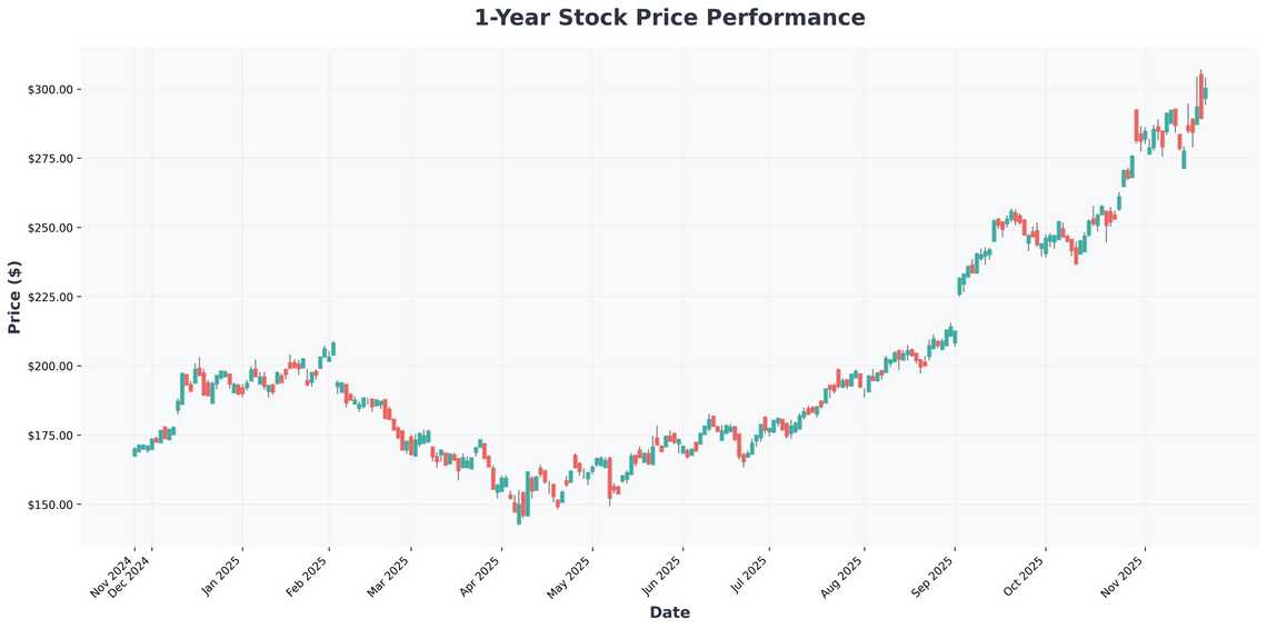 Why Warren Buffetts Alphabet Bet Could Be His Smartest $3 Trillion Move Yet