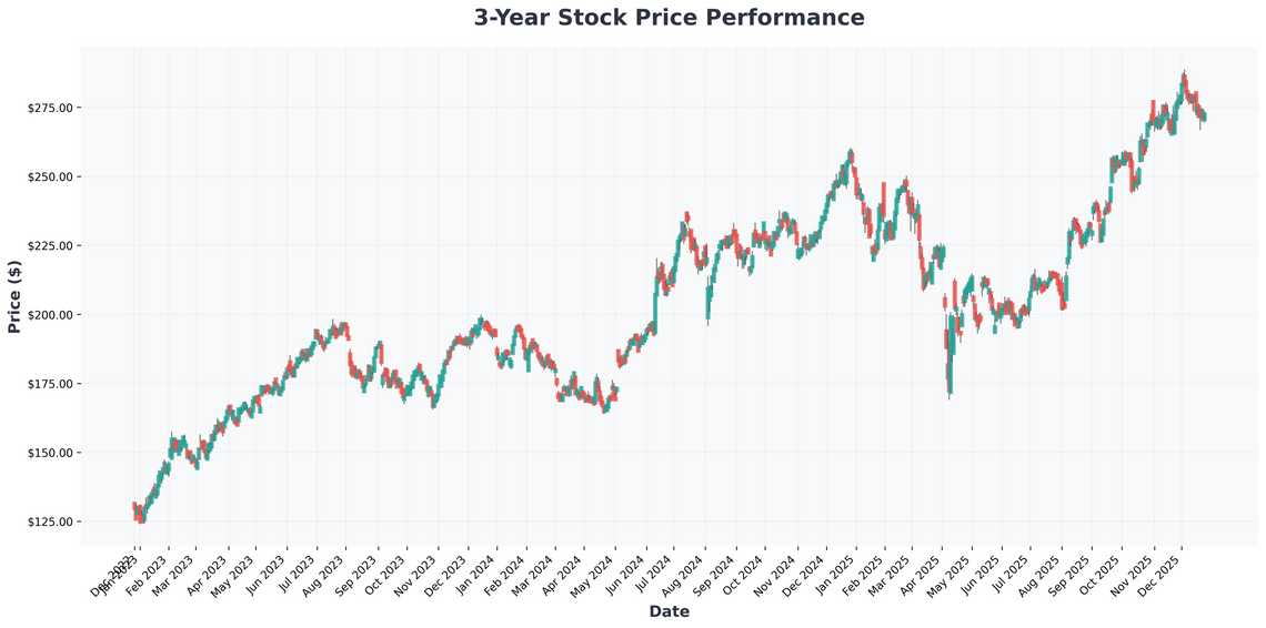 The 2026 Investors Playbook From Nikes Turnaround to the Next $3 Trillion Stocks