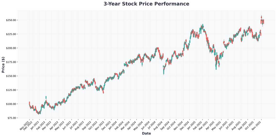 Warren Buffetts 2026 Portfolio Strategy Meets AI Tech Revolution Investment Insights from Recent Market Moves