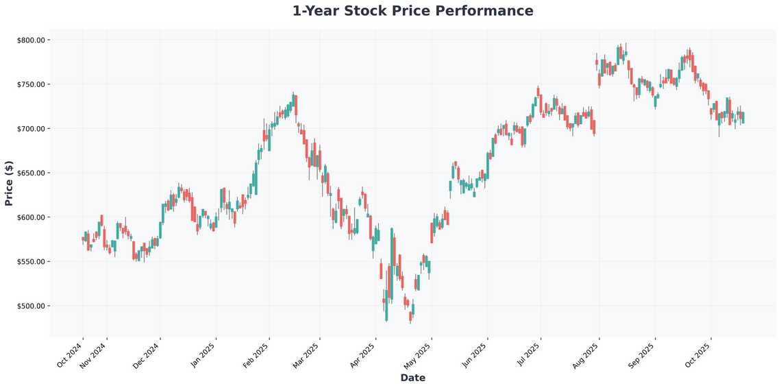 The Ultimate AI Investment Strategy From Hedge Fund Moves to Long-Term Growth Opportunities
