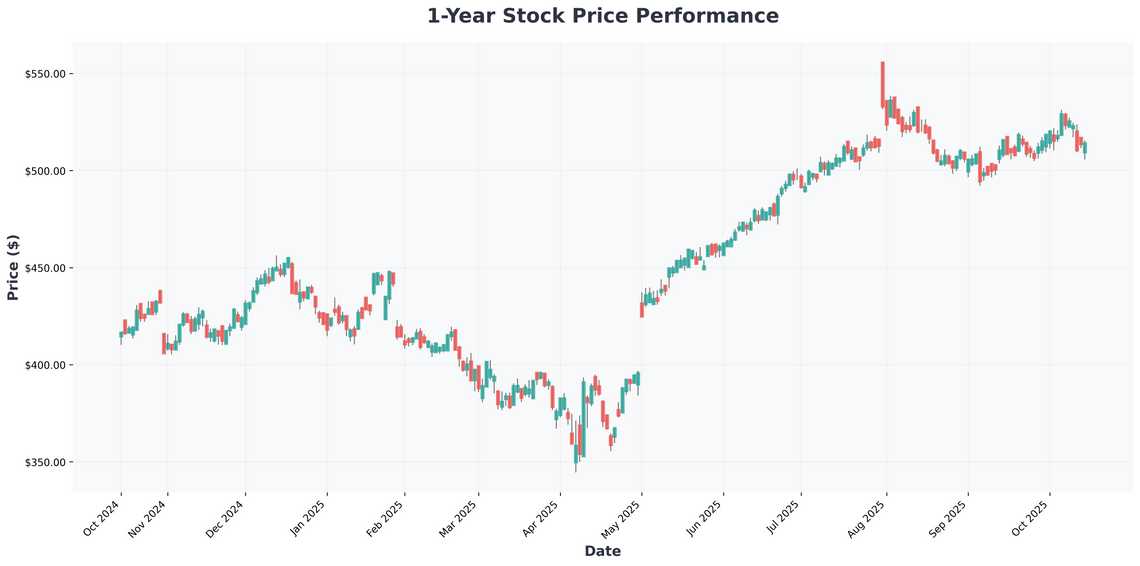 AI Revolution Meets Dividend Growth The Ultimate 2025 Investment Strategy
