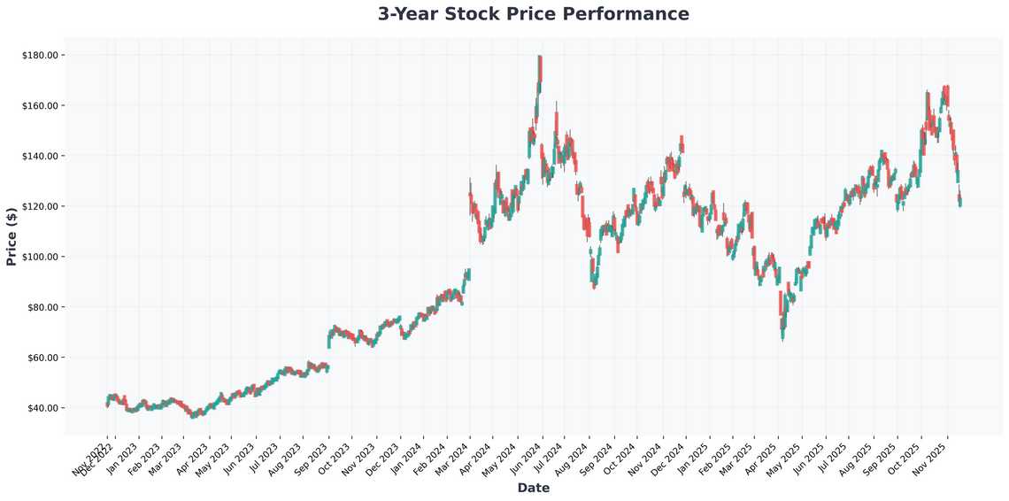 Tech Titans Broadcoms Quantum Breakthrough, Data Storage Revolution, and Market Outlook Amid Economic Data