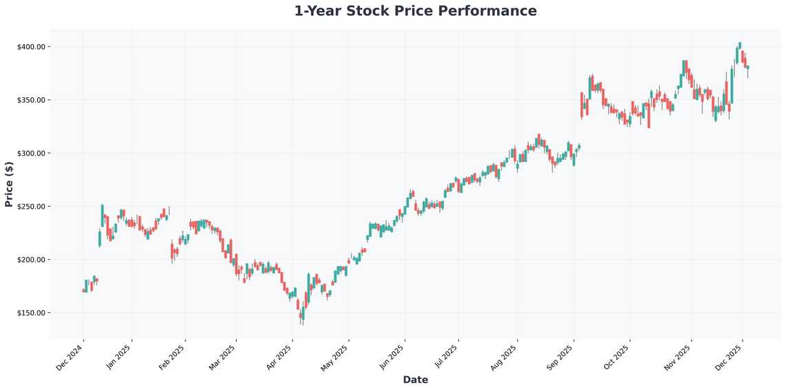 Beyond Nvidia 5 Semiconductor Stocks Set to Dominate in 2026 and Why You Should Care