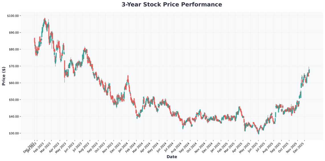 SQM Stock Soars to New Highs Unpacking the Lithium Giants Record Run