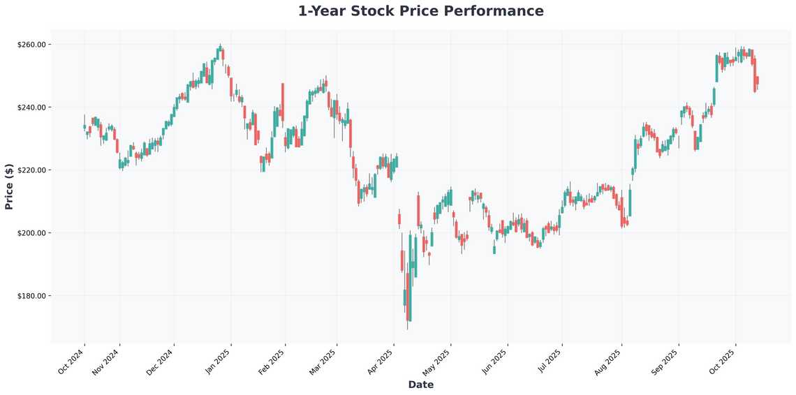 The Unstoppable Stocks Set to Dominate the Next Decade Apples First Real Competitor and Million-Dollar Retirement Strategies
