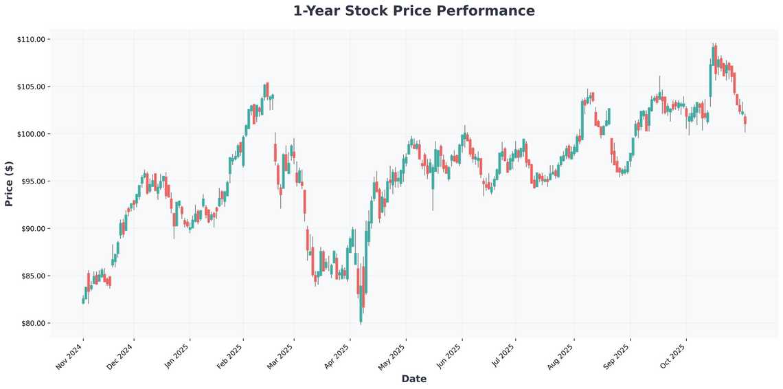 Dividend Millionaires, AI Partnerships, and Meme Stock Mania This Weeks Market Analysis
