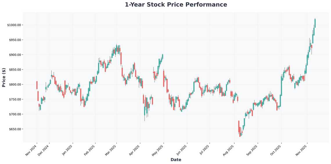 Eli Lilly and Novo Nordisk The Pharmaceutical Titans Dominating the GLP-1 Revolution and Beyond