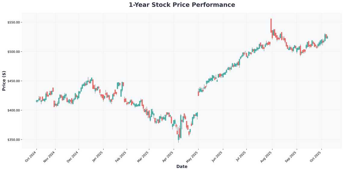 The AI Revolution Top Stocks to Watch in 2025s Explosive Market