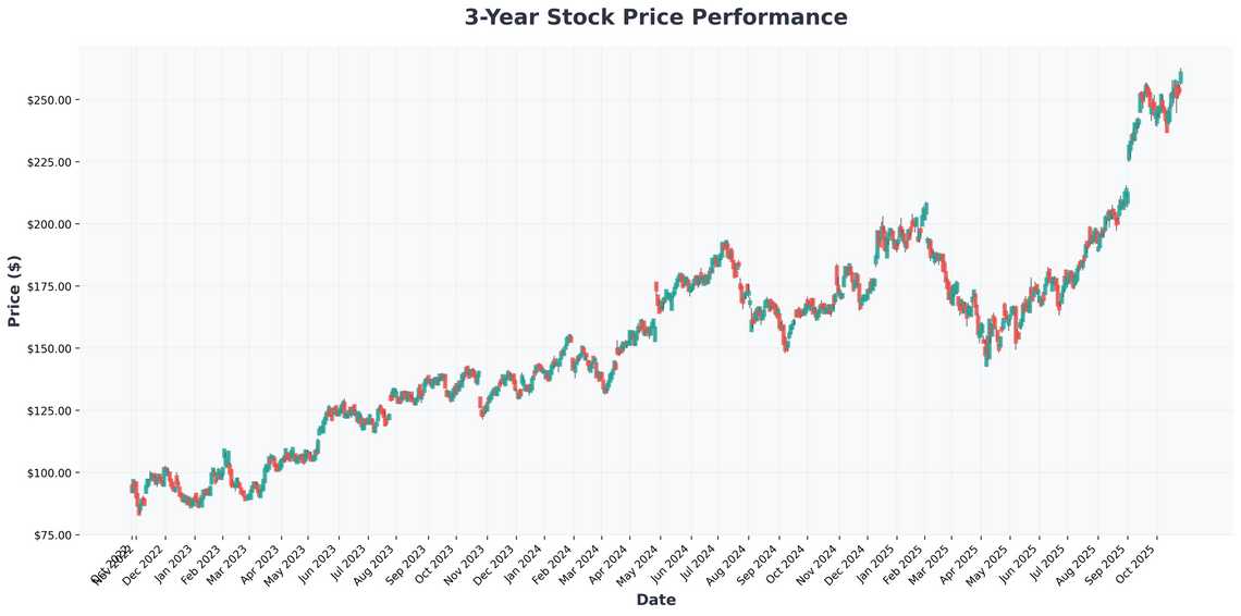 AI Revolution Navigating the Crossroads of NVIDIAs Soaring Potential and the Looming Bubble