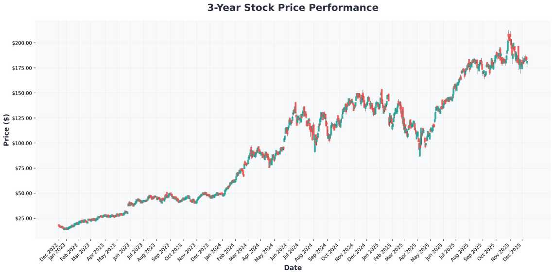 From Nvidias Decade of Dominance to 2026s Top Picks An AI and Market Outlook
