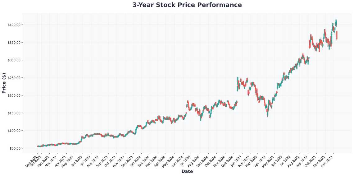 Broadcoms AI Boom & My Top 5 AI Stocks for 2026 Navigating the Volatility