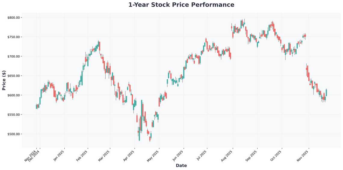 Navigating Market Divergences Top Stock Picks for 2025 from $1,000 to $50,000
