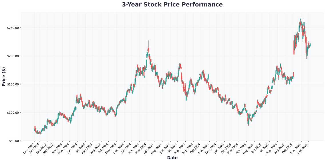 The AI Chip Wars Heat Up AMDs Bold Prediction, NVIDIAs Trump Bump, and the Battle for Supremacy