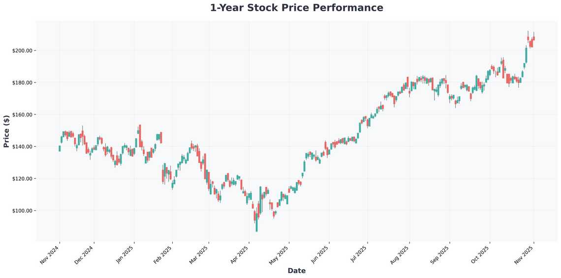 AI Revolution 2025 Why NVIDIA, Amazon, and TSMC Are Reshaping the Investment Landscape