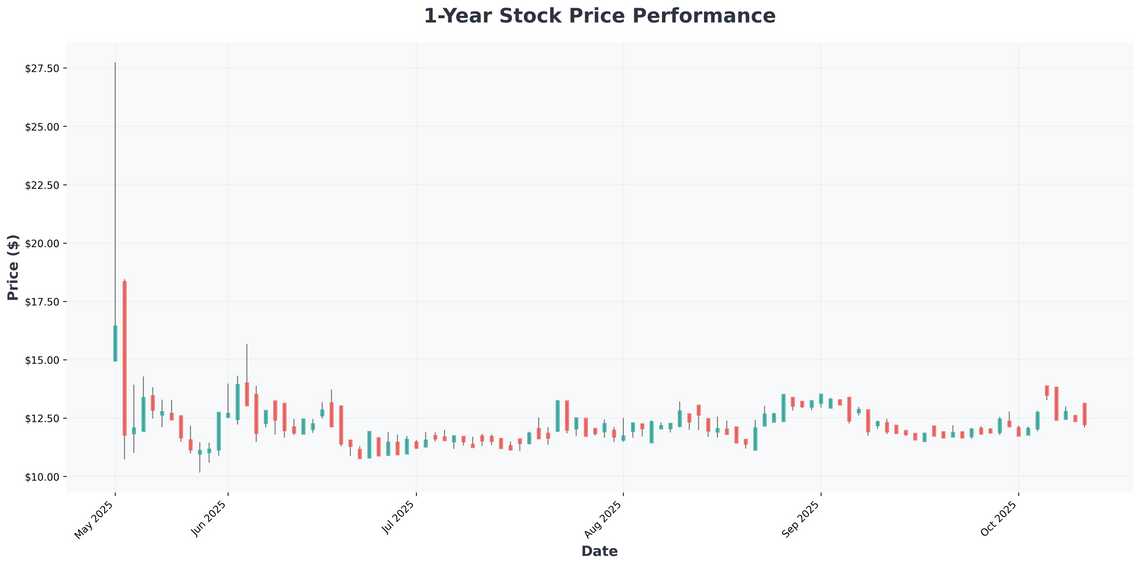 Antalphas $150M Bet on Aurelion Treasury NASDAQs First Tether Gold Treasury Revolutionizes Crypto Investment