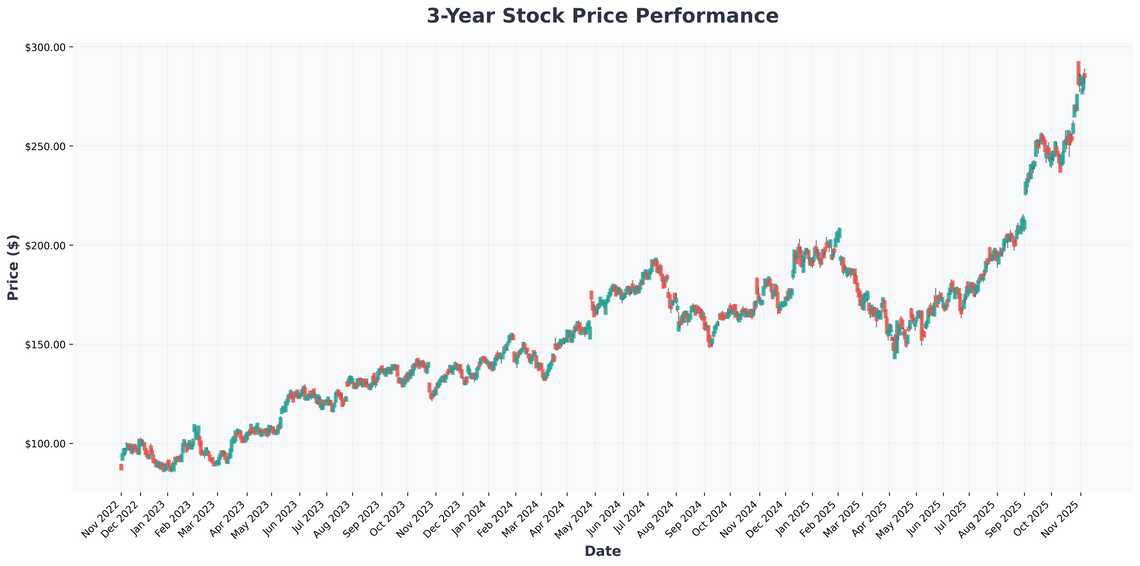 Market Insights Oracles Dip, AI Revolution, and Q3 Earnings Winners