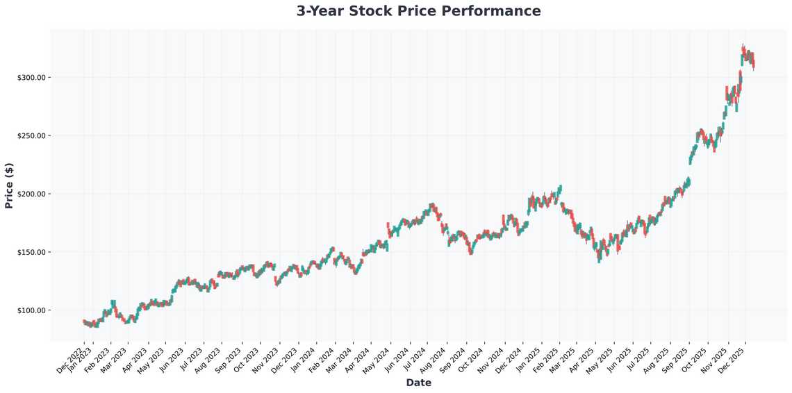 The 2026 Investors Playbook AI, Quantum, and the Unstoppable Tech Trends You Cant Ignore
