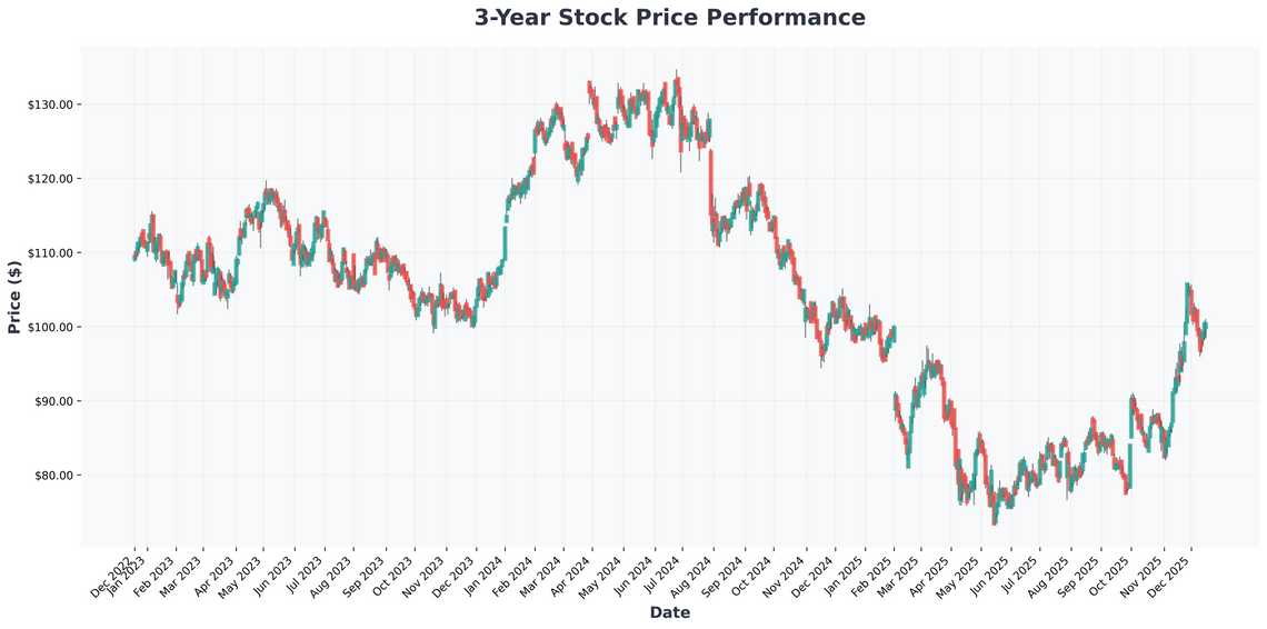 Beyond the Headlines Unpacking Major Healthcare Catalysts from Gileads HIV Win to Surging Market Sectors