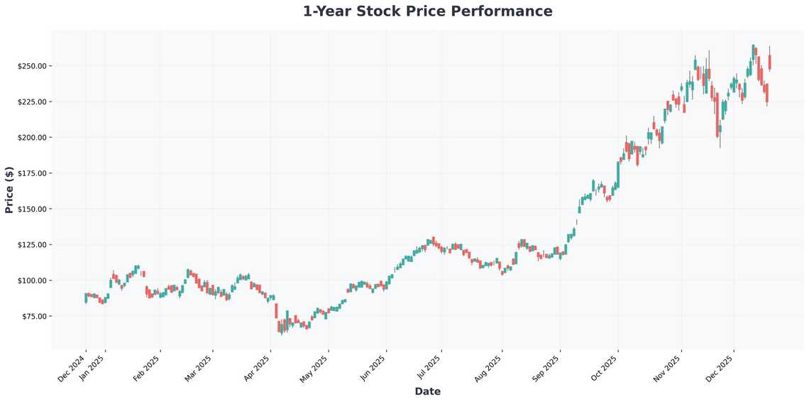 Microns AI-Powered Explosion Why This Guidance Change Is a Game-Changer for Investors