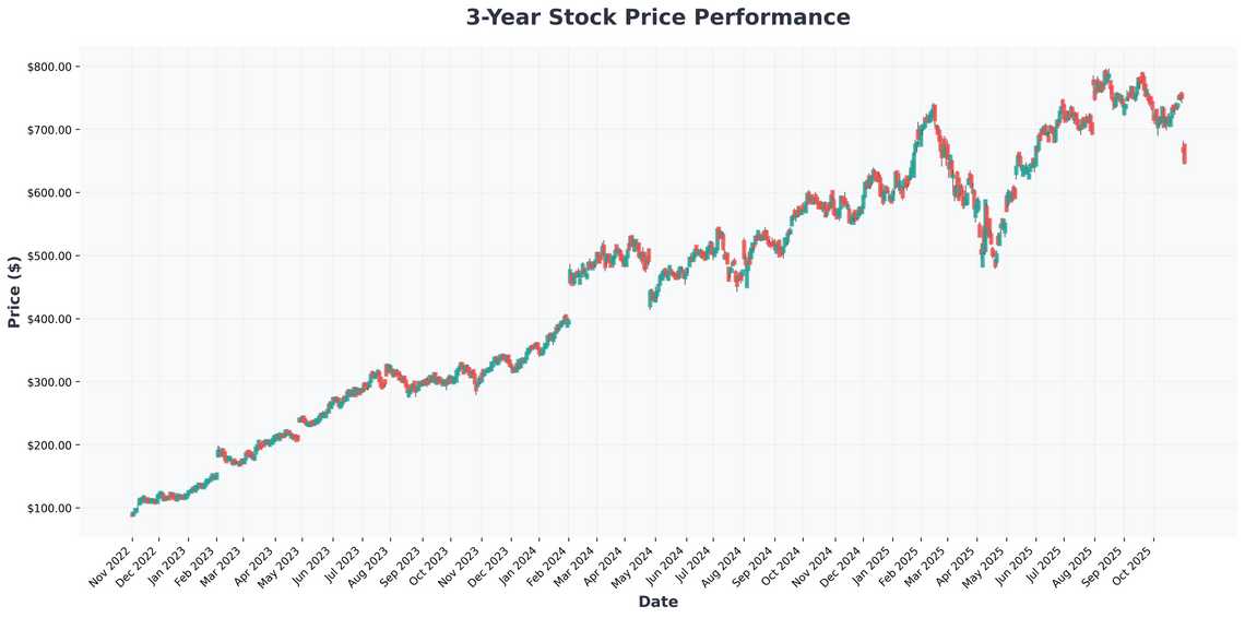 Market Crossroads Navigating Divergences, Fed Policy, and Big Tech Earnings in Volatile Times