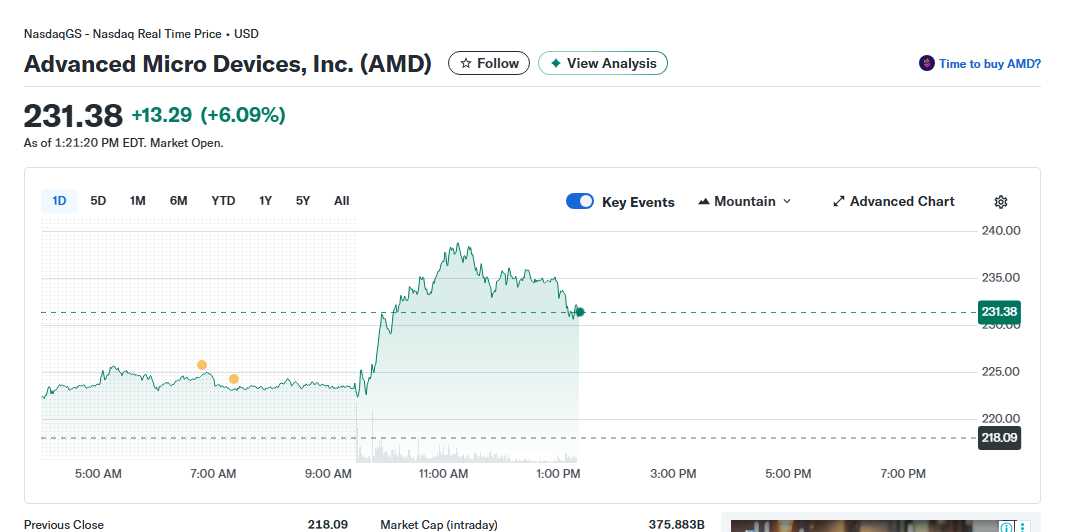 AMD vs Nvidia The Ultimate AI Stock Showdown After OpenAIs Game-Changing Move