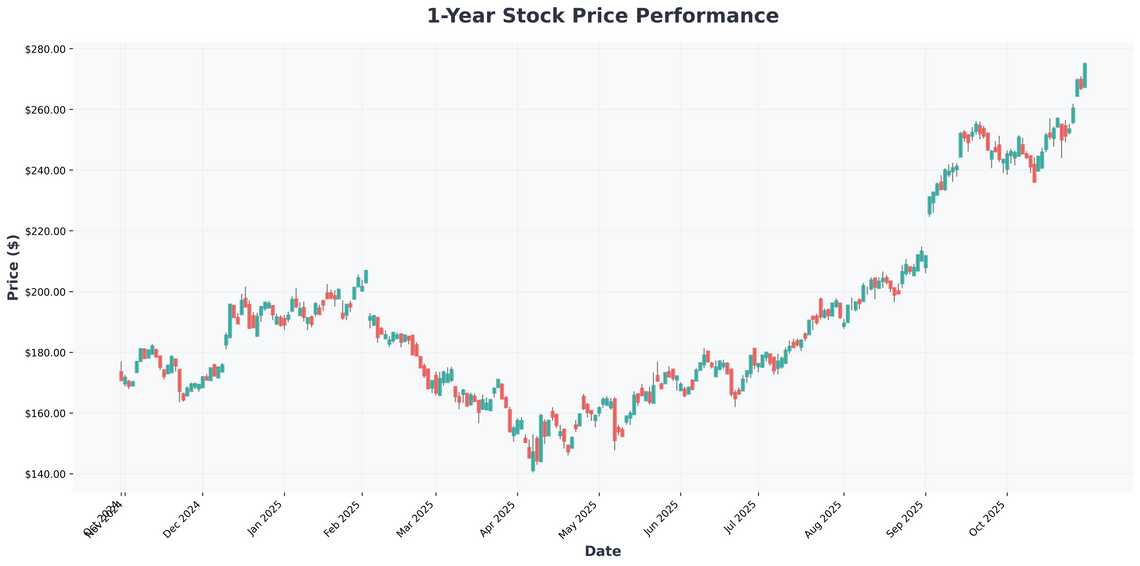AI Revolution Broadcoms Hidden Win in Googles Anthropic Deal and Quantum Computing Stocks to Watch