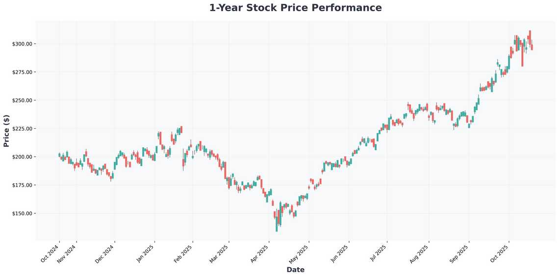 NVIDIA and TSMC Lead AI Revolution Why Semiconductor Stocks Are Your Best Bet for 2025