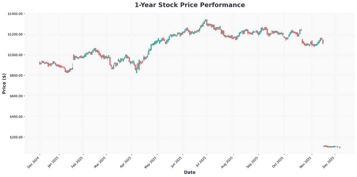 The Streaming Wars Heat Up Netflix-Warner AI Merger, Why Amazon is a Buy, and Your Market Playbook