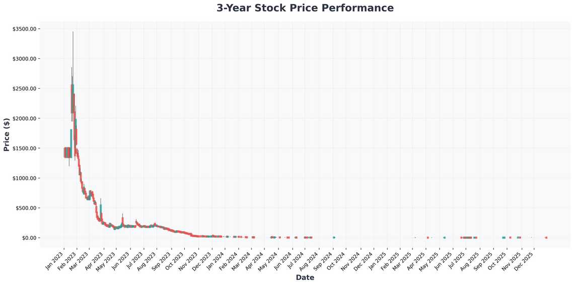 Datavault AIs Bold Move A Special Warrant Dividend and What It Means for Investors