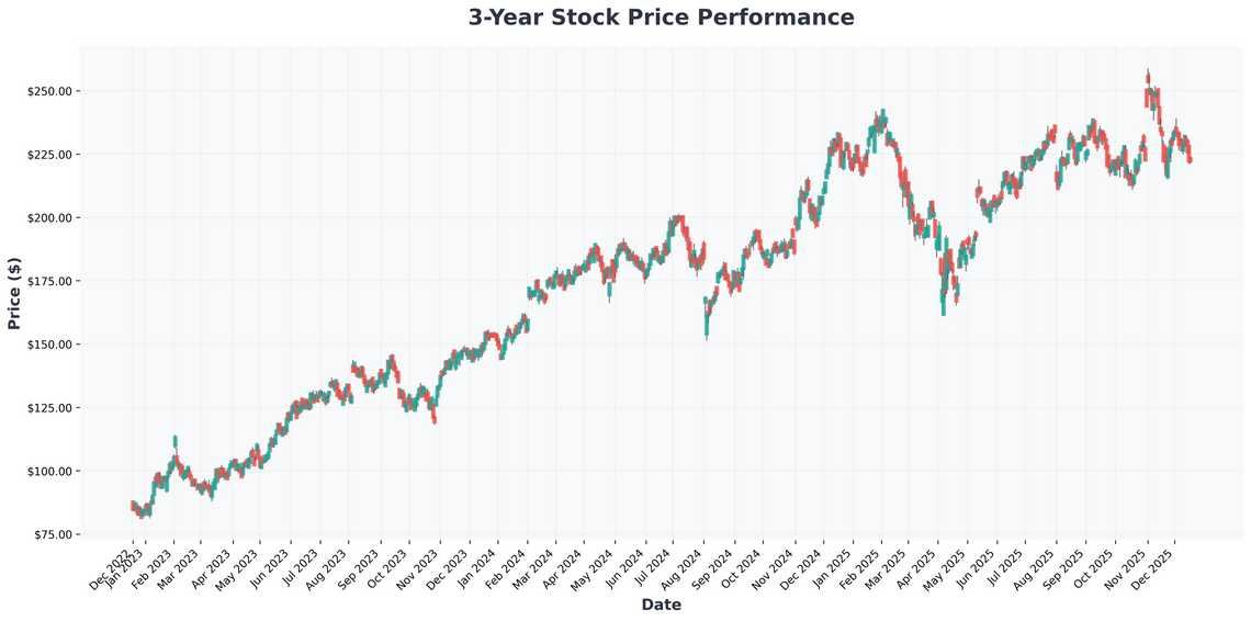 The AI & Cloud Infrastructure Boom 3 Stocks Poised for Explosive Growth and 1 Dividend King to Anchor Your Portfolio