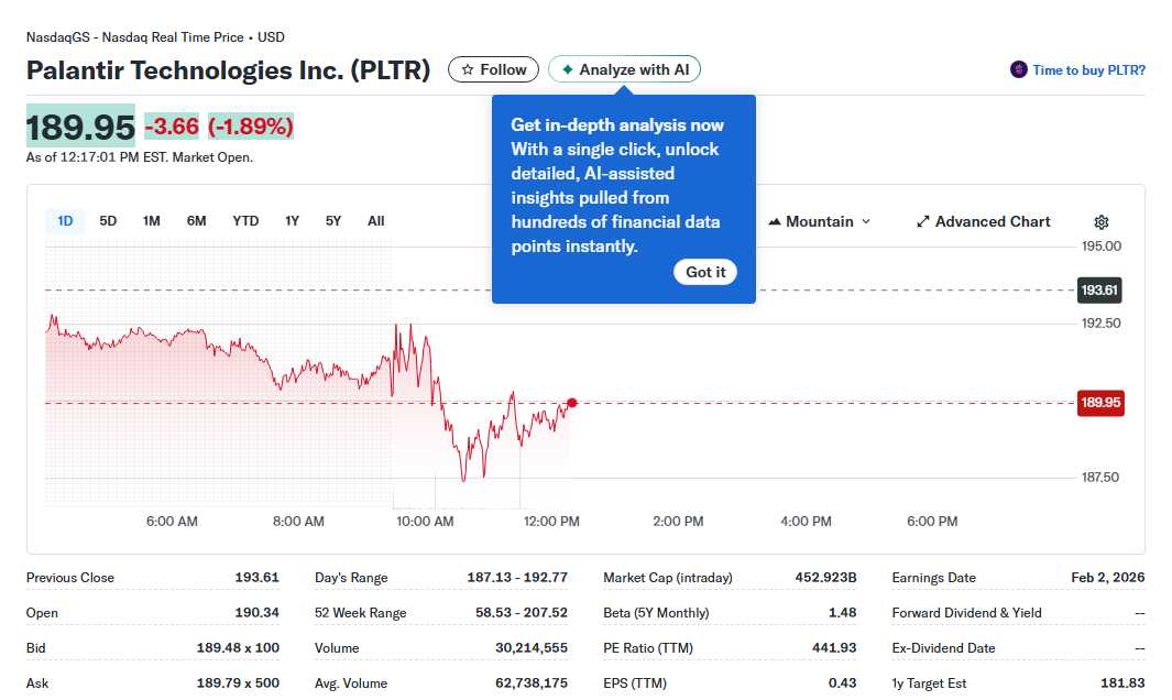 Beaten-Down AI Tech Stocks Palantir, Nvidia and the Oversold Opportunity