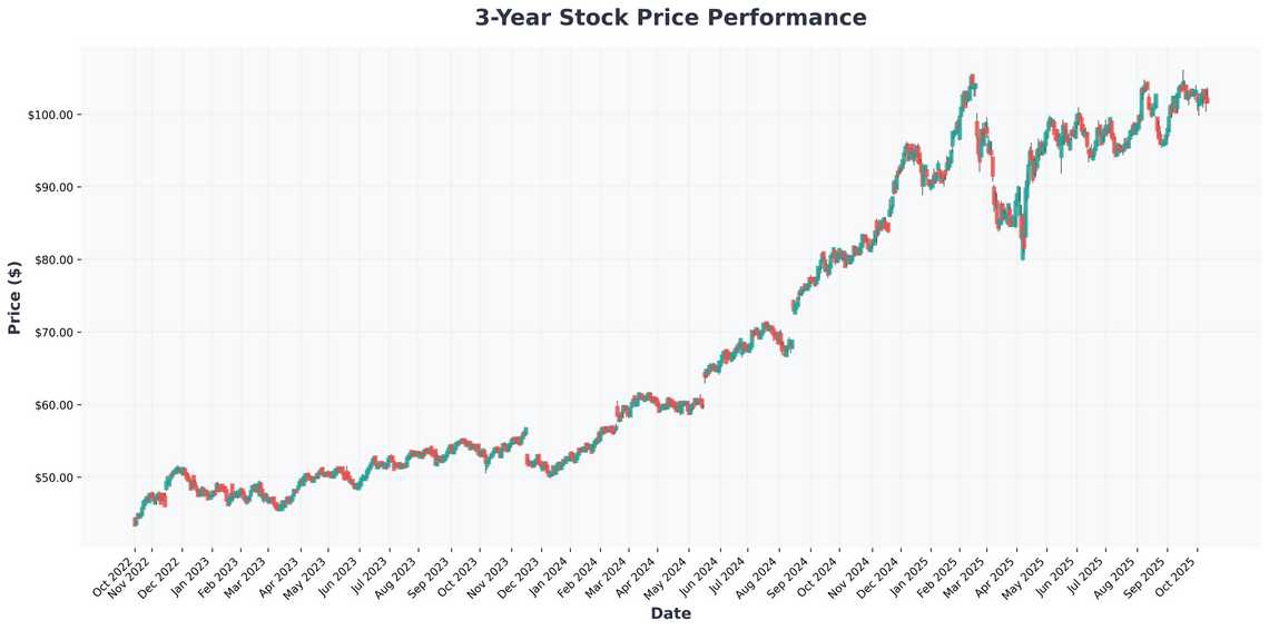 Amazons Stock Split Potential and Dividend Kings A Winning Investment Strategy