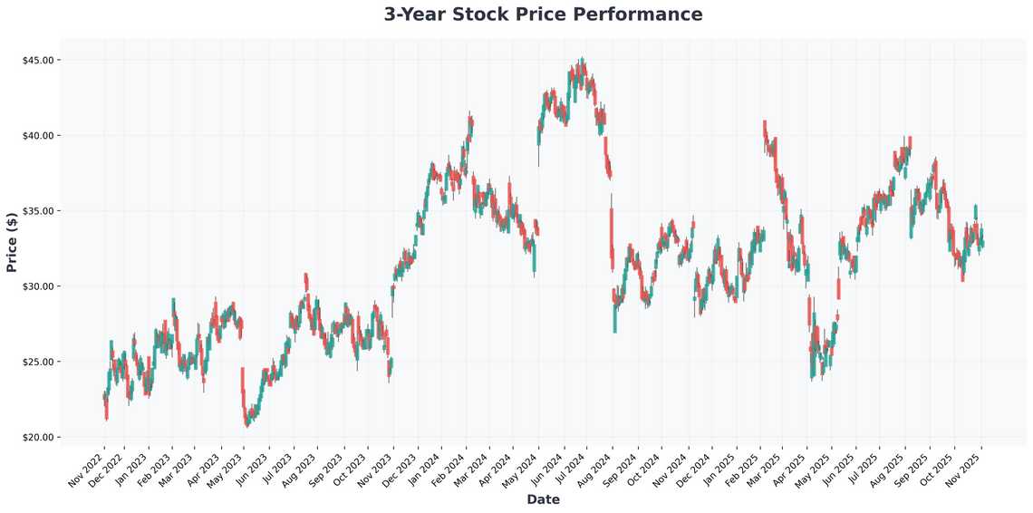 Why Pinterest (PINS) Stock is the Undervalued Gem Every Smart Investor Should Watch