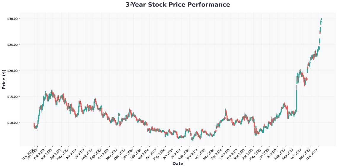 Netflixs Bold Moves Analyzing the Warner Bros Deal, Stock Split, and Your Path to a Millionaire Retirement