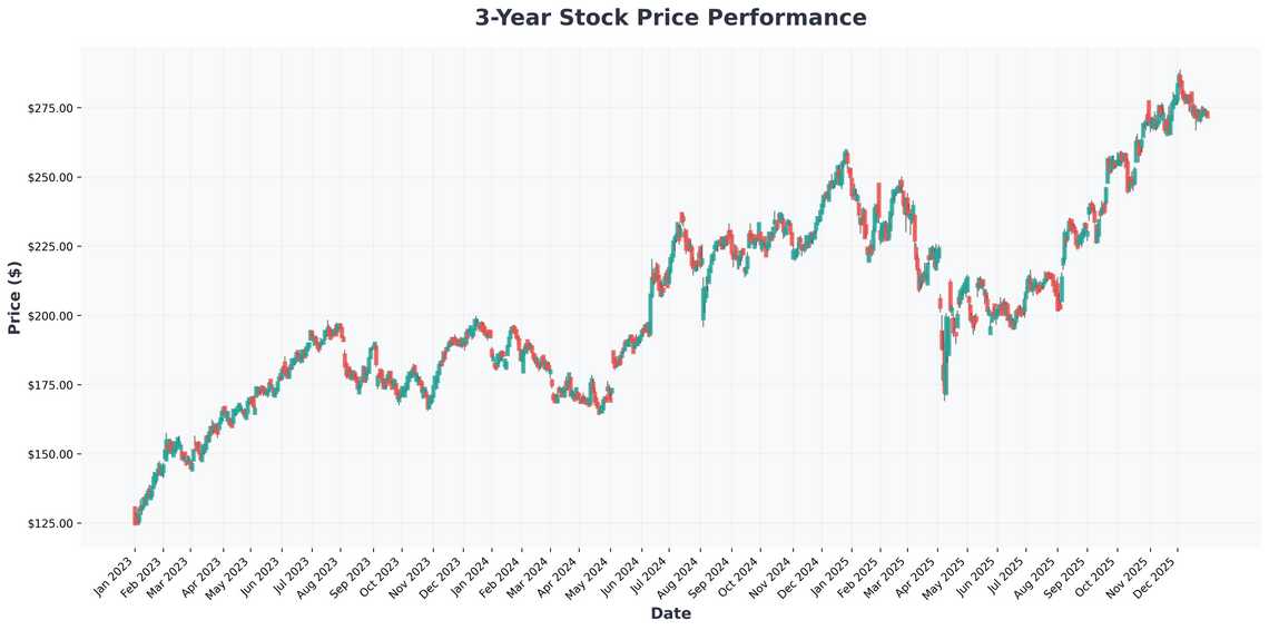 Buffetts Farewell, The Magnificent Seven, and Your 2026 Portfolio A Strategic Blueprint