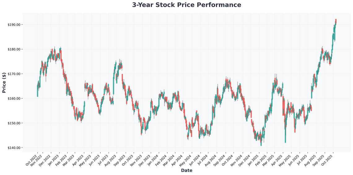 Why Protagonist Therapeutics Skyrocketed 250% Analyzing the J&J Acquisition and Biotech Investment Opportunities