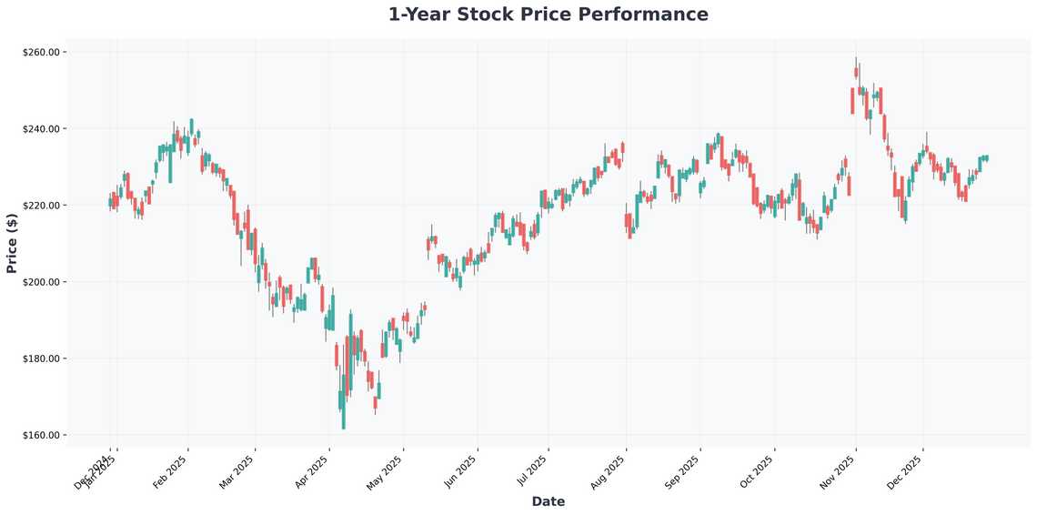 The Ultimate 2026 Investing Guide From AI Leaders to Beaten-Down Bargains