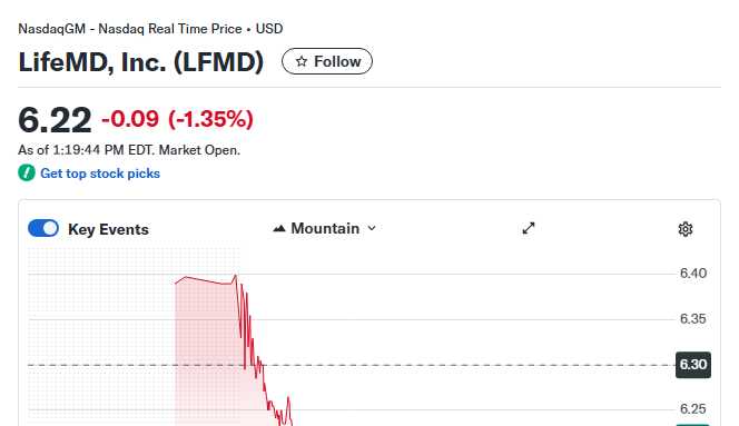 TLX and LFMD Investor Alert Critical Lawsuit Deadlines and What You Need to Know