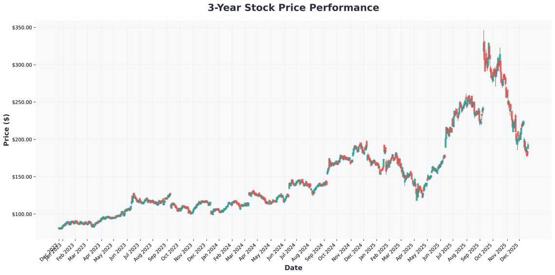 AI Optimism, Inflation Data, and Year-End Market Moves A Deep Dive into Todays Stock Market