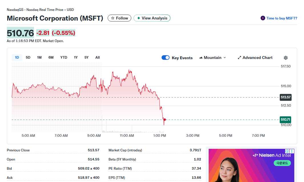 AI Revolution Meets Dividend Growth The Ultimate 2025 Investment Strategy