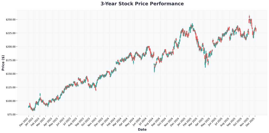 Decoding Michael Burrys Palantir Bet & Finding Year-End Opportunities in MELI, Cybersecurity, and the S&P 500