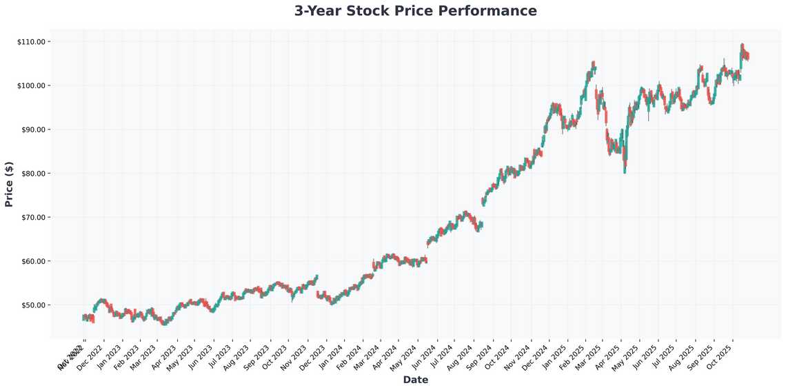 The Dividend King Joining the $1 Trillion Club & Amazons Unstoppable Growth
