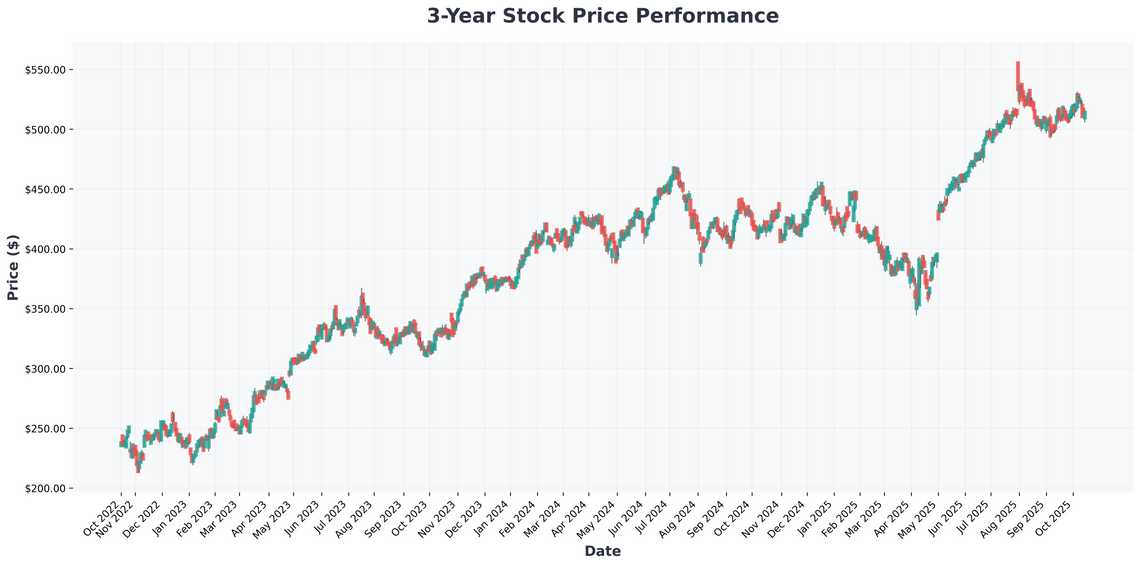 AI Revolution Meets Dividend Growth The Ultimate 2025 Investment Strategy