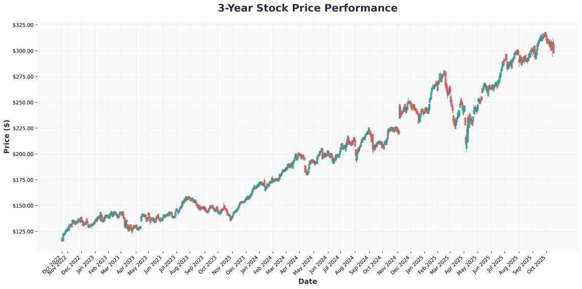 The Ultimate Guide to Building Reliable Passive Income with ETFs and Dividend Stocks