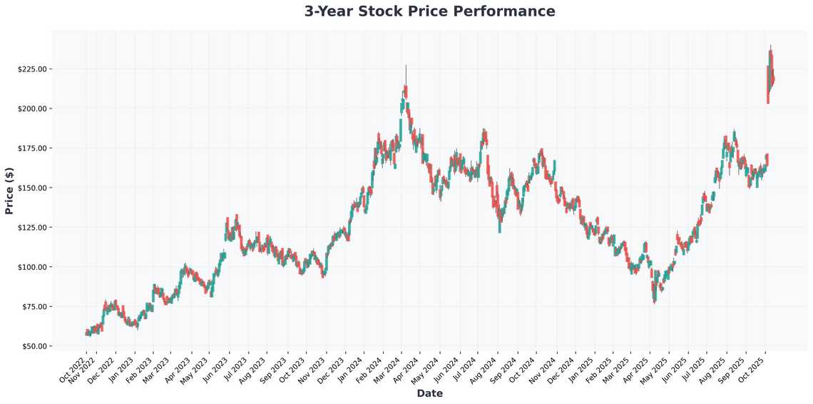 AMD vs Nvidia The Ultimate AI Stock Showdown After OpenAIs Game-Changing Move