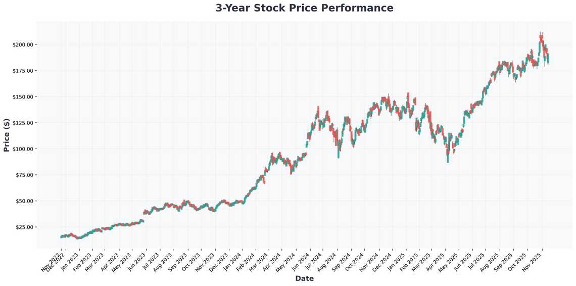 Market Crossroads Nvidia Earnings, Employment Data, and Small-Cap Resilience Define Investment Landscape